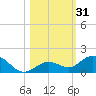 Tide chart for Ohio Key, Bahia Honda Key Channel, Florida on 2023/10/31