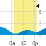 Tide chart for Ohio Key, Bahia Honda Key Channel, Florida on 2023/10/4