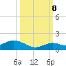 Tide chart for Ohio Key, Bahia Honda Key Channel, Florida on 2023/10/8