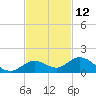 Tide chart for Ohio Key, Bahia Honda Key Channel, Florida on 2023/11/12