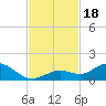 Tide chart for Ohio Key, Bahia Honda Key Channel, Florida on 2023/11/18