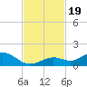 Tide chart for Ohio Key, Bahia Honda Key Channel, Florida on 2023/11/19