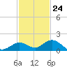 Tide chart for Ohio Key, Bahia Honda Key Channel, Florida on 2023/11/24