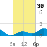 Tide chart for Ohio Key, Bahia Honda Key Channel, Florida on 2023/11/30