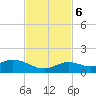Tide chart for Ohio Key, Bahia Honda Key Channel, Florida on 2023/11/6
