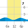 Tide chart for Ohio Key, Bahia Honda Key Channel, Florida on 2023/11/7