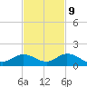 Tide chart for Ohio Key, Bahia Honda Key Channel, Florida on 2023/11/9