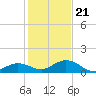 Tide chart for Ohio Key, Bahia Honda Key Channel, Florida on 2023/12/21