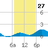 Tide chart for Ohio Key, Bahia Honda Key Channel, Florida on 2023/12/27