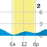 Tide chart for Ohio Key, Bahia Honda Key Channel, Florida on 2023/12/2