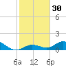 Tide chart for Ohio Key, Bahia Honda Key Channel, Florida on 2023/12/30