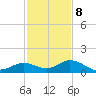 Tide chart for Ohio Key, Bahia Honda Key Channel, Florida on 2023/12/8