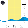 Tide chart for Ohio Key, Bahia Honda Key Channel, Florida on 2024/01/11