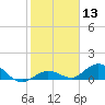 Tide chart for Ohio Key, Bahia Honda Key Channel, Florida on 2024/01/13