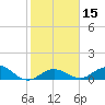 Tide chart for Ohio Key, Bahia Honda Key Channel, Florida on 2024/01/15