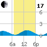 Tide chart for Ohio Key, Bahia Honda Key Channel, Florida on 2024/01/17