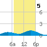 Tide chart for Ohio Key, Bahia Honda Key Channel, Florida on 2024/01/5
