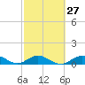 Tide chart for Ohio Key, Bahia Honda Key Channel, Florida on 2024/02/27