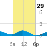 Tide chart for Ohio Key, Bahia Honda Key Channel, Florida on 2024/02/29