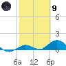 Tide chart for Ohio Key, Bahia Honda Key Channel, Florida on 2024/02/9