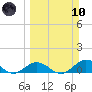 Tide chart for Ohio Key, Bahia Honda Key Channel, Florida on 2024/03/10