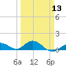 Tide chart for Ohio Key, Bahia Honda Key Channel, Florida on 2024/03/13