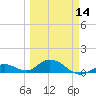 Tide chart for Ohio Key, Bahia Honda Key Channel, Florida on 2024/03/14