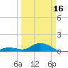 Tide chart for Ohio Key, Bahia Honda Key Channel, Florida on 2024/03/16