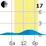 Tide chart for Ohio Key, Bahia Honda Key Channel, Florida on 2024/03/17