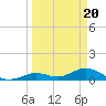 Tide chart for Ohio Key, Bahia Honda Key Channel, Florida on 2024/03/20