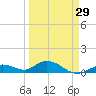Tide chart for Ohio Key, Bahia Honda Key Channel, Florida on 2024/03/29