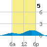 Tide chart for Ohio Key, Bahia Honda Key Channel, Florida on 2024/03/5