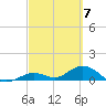 Tide chart for Ohio Key, Bahia Honda Key Channel, Florida on 2024/03/7