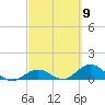Tide chart for Ohio Key, Bahia Honda Key Channel, Florida on 2024/03/9