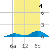 Tide chart for Ohio Key, Bahia Honda Key Channel, Florida on 2024/04/4