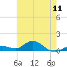 Tide chart for Ohio Key, Bahia Honda Key Channel, Florida on 2024/05/11