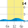 Tide chart for Ohio Key, Bahia Honda Key Channel, Florida on 2024/05/14