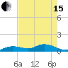 Tide chart for Ohio Key, Bahia Honda Key Channel, Florida on 2024/05/15