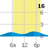 Tide chart for Ohio Key, Bahia Honda Key Channel, Florida on 2024/05/16
