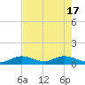 Tide chart for Ohio Key, Bahia Honda Key Channel, Florida on 2024/05/17