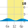 Tide chart for Ohio Key, Bahia Honda Key Channel, Florida on 2024/05/18
