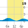 Tide chart for Ohio Key, Bahia Honda Key Channel, Florida on 2024/05/19