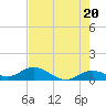 Tide chart for Ohio Key, Bahia Honda Key Channel, Florida on 2024/05/20