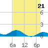 Tide chart for Ohio Key, Bahia Honda Key Channel, Florida on 2024/05/21