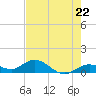 Tide chart for Ohio Key, Bahia Honda Key Channel, Florida on 2024/05/22