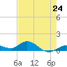 Tide chart for Ohio Key, Bahia Honda Key Channel, Florida on 2024/05/24