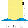 Tide chart for Ohio Key, Bahia Honda Key Channel, Florida on 2024/05/3