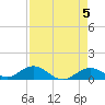 Tide chart for Ohio Key, Bahia Honda Key Channel, Florida on 2024/05/5