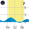 Tide chart for Ohio Key, Bahia Honda Key Channel, Florida on 2024/05/7