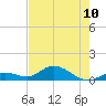 Tide chart for Ohio Key, Bahia Honda Key Channel, Florida on 2024/06/10